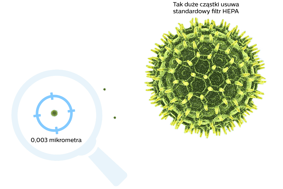 Philips Filtr 3w1 Nanoprotect Hepa Usuwa 960x 640 2 Philips Filtr 3w1 Nanoprotect Hepa Usuwa 960x 640 2