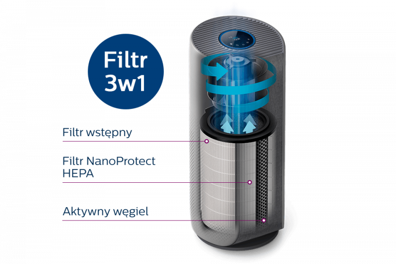 Philips Filtr 3w1 NanoProtect HEPAo żywotności do 3 lat Philips Filtr 3w1 NanoProtect HEPAo żywotności do 3 lat