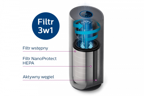 Philips Filtr 3w1 NanoProtect HEPAo żywotności do 3 lat Philips Filtr 3w1 NanoProtect HEPAo żywotności do 3 lat