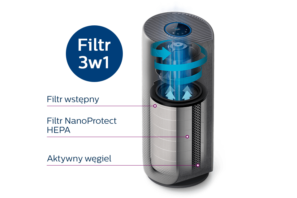 Philips Filtr Hepa 3w1 Ac32959 53 Philips Filtr Hepa 3w1 Ac32959 53