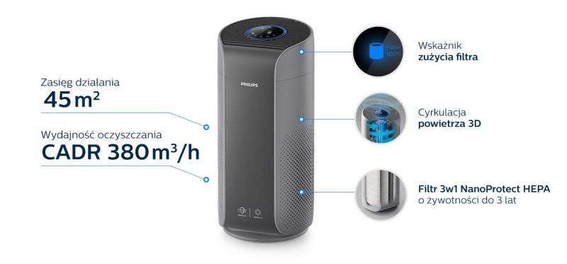 Philips Filtr 3w1 NanoProtect HEPAusuwa cząsteczki 100x mniejsze niż standardowy filtr HEPA Philips Filtr 3w1 NanoProtect HEPAusuwa cząsteczki 100x mniejsze niż standardowy filtr HEPA
