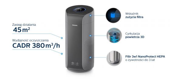 Philips Filtr 3w1 NanoProtect HEPAusuwa cząsteczki 100x mniejsze niż standardowy filtr HEPA